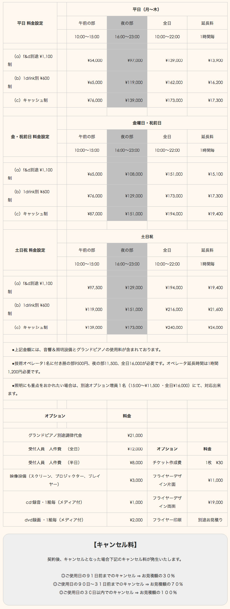 price